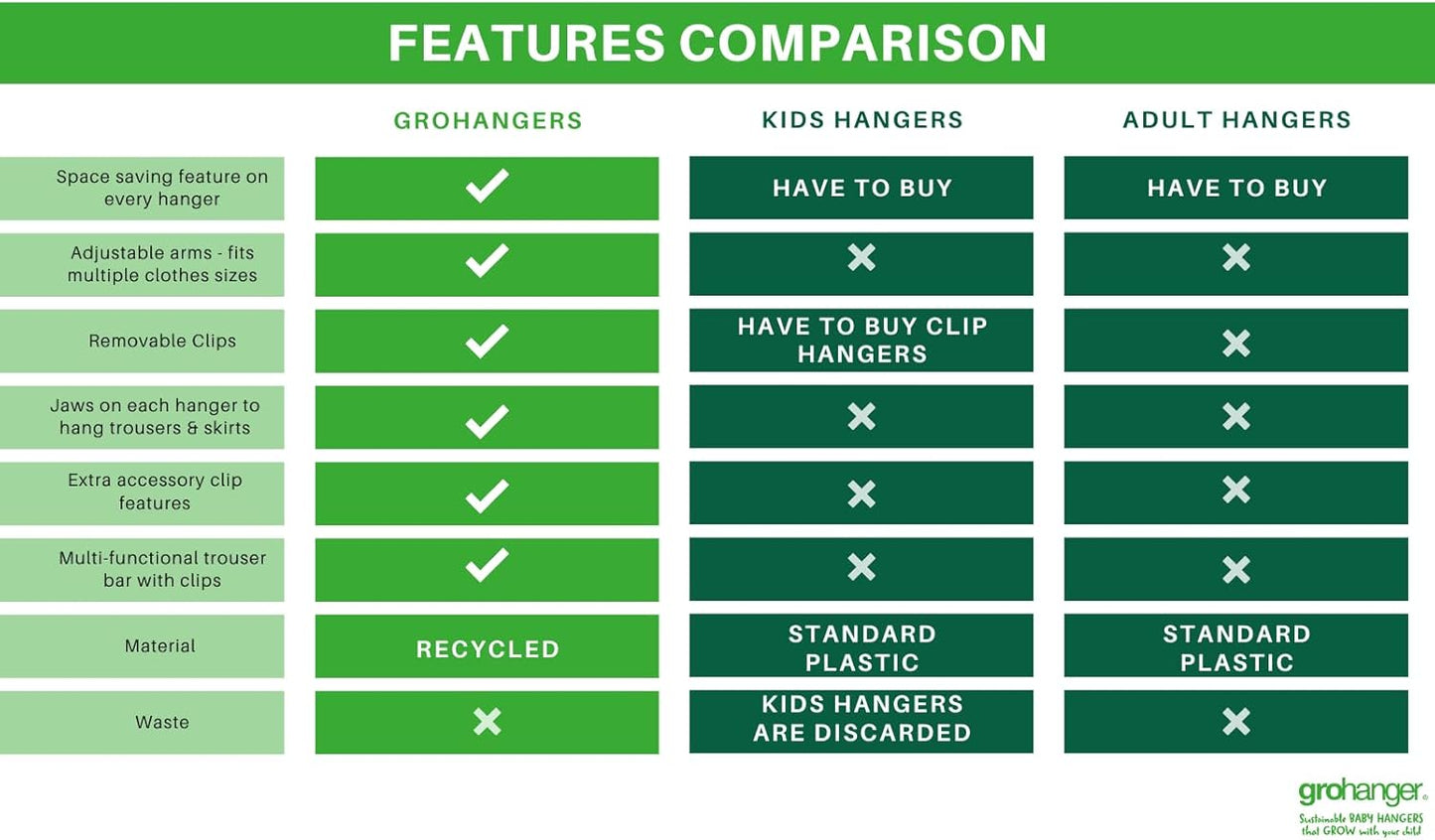 Grohanger 18 Extendable White Hangers Includes 6 Clips 26-41cm