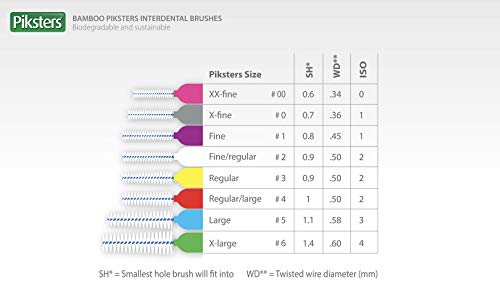 Piksters® Bamboo Interdental Brushes | Sizes 00-6 | 8 Pack