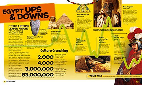 Everything: Ancient Egypt (National Geographic Kids)