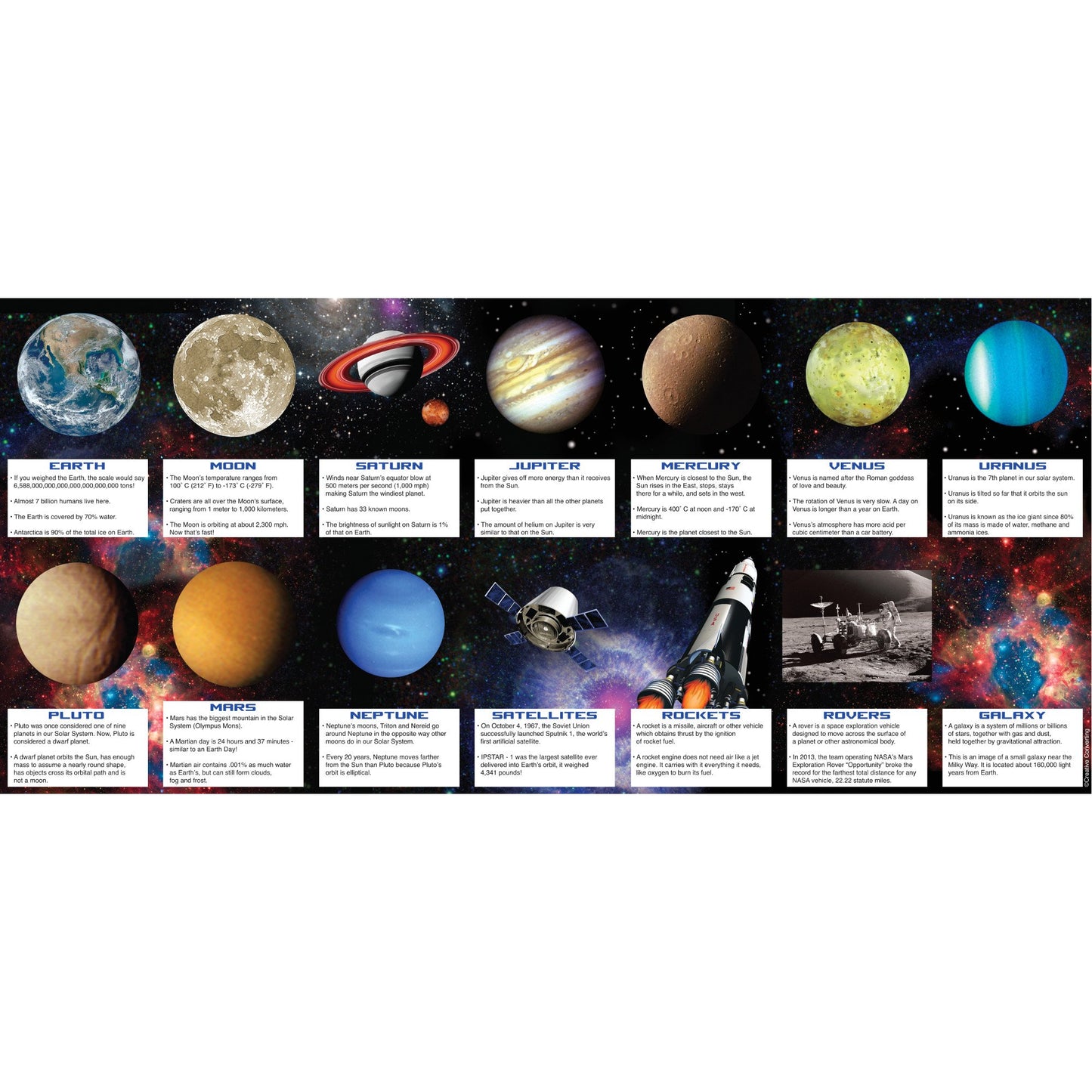 Creative Converting Favor FACT Cards Outer Space Party Favor-14 Pcs, Paper, Multicolor